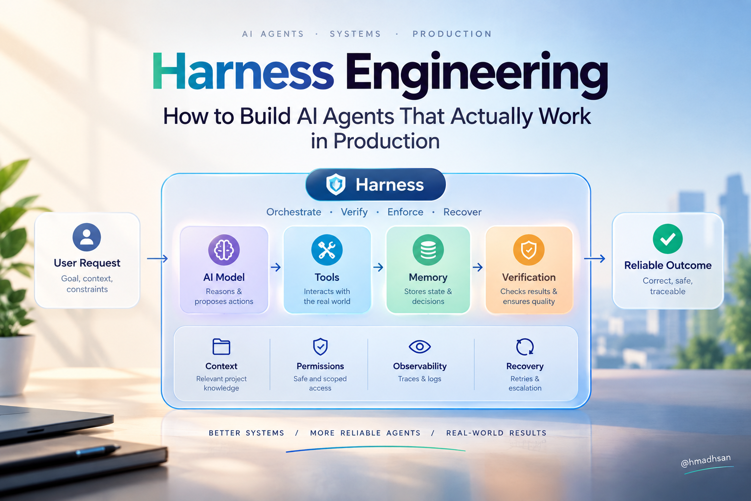 Harness Engineering: How to Build AI Agents That Actually Work in Production